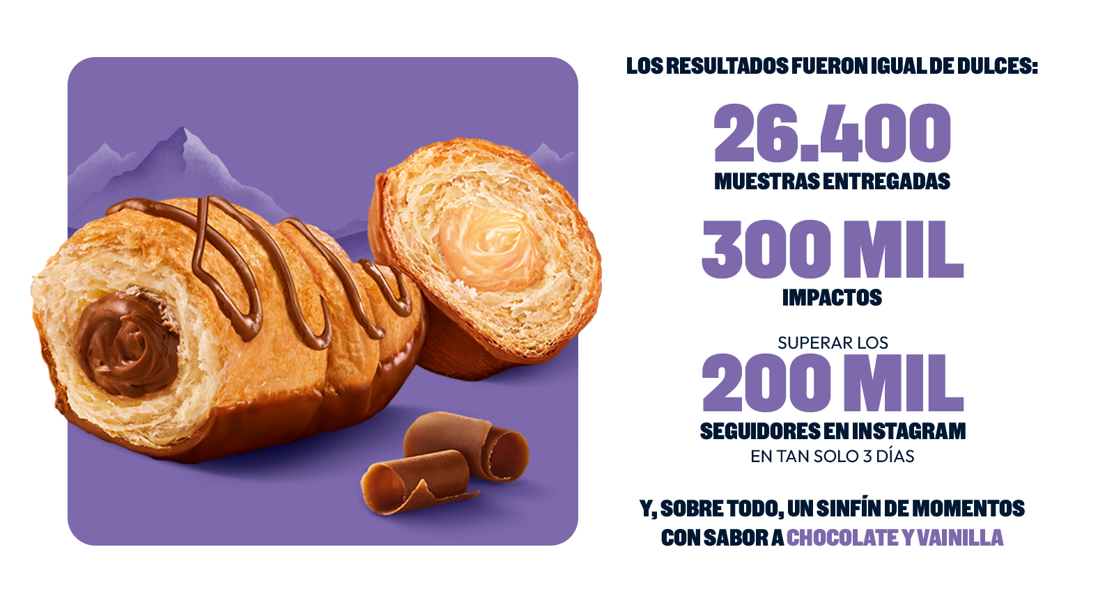 Estadísticas de sampling de milka